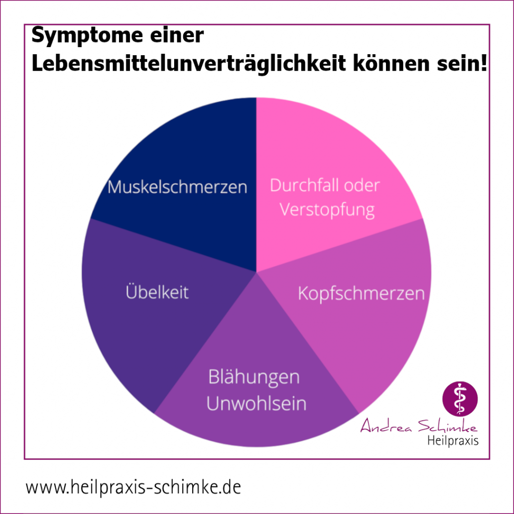 Nahrungsmittelunverträglichkeiten